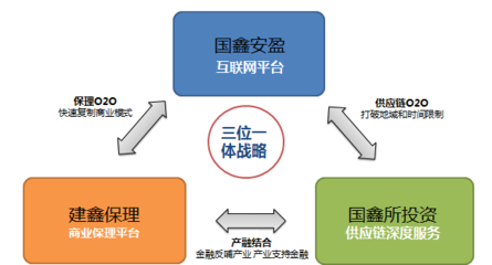 協(xié)鑫為什么能夠打響互聯(lián)網(wǎng)金融第一炮?