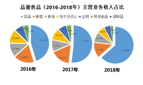 品渥食品 解密ipo背后玄機(jī),卻似惆悵人間萬事違