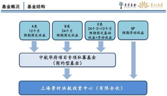 兩年房價(jià)漲80 這家房地產(chǎn)私募基金竟違約 投資人苦苦等待兌付