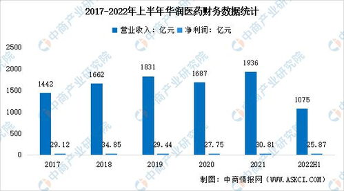 2023年中國生物醫(yī)藥行業(yè)市場前景及投資研究報(bào)告