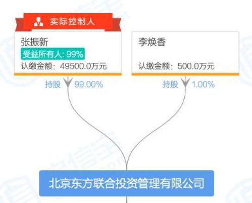 繼盈華財富后 先鋒系網(wǎng)信平臺一分公司被立案