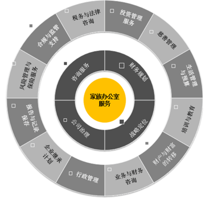 迎接財富管理行業(yè)的“黃金期”