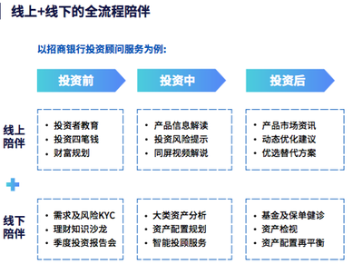 數(shù)字化財(cái)富管理時(shí)代的先行者--招商銀行《2020年線上財(cái)富管理人群白皮書》重磅發(fā)布